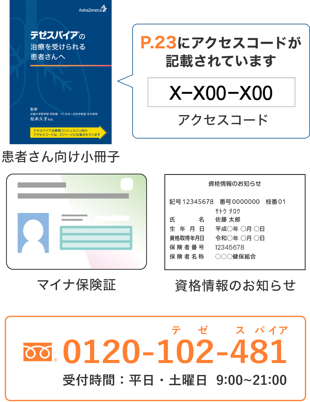 「患者さん向け小冊子」、カード、保険証