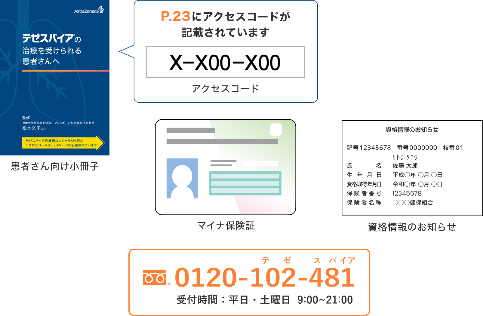 「患者さん向け小冊子」、カード、保険証